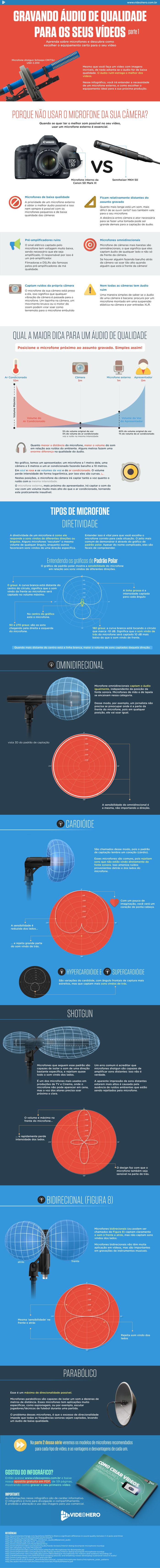 Tipos_de_Microfones_parte1